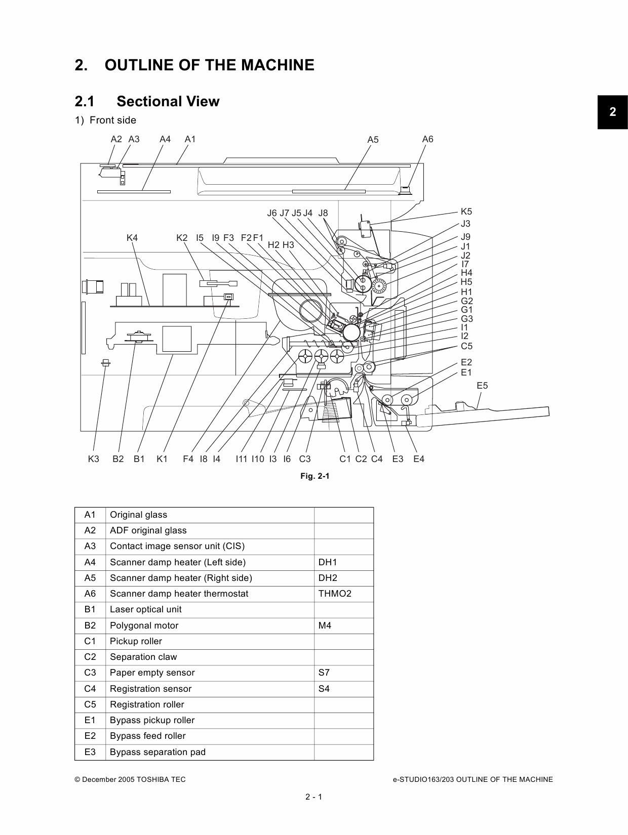 TOSHIBA e-STUDIO 163 203 Service Manual-2